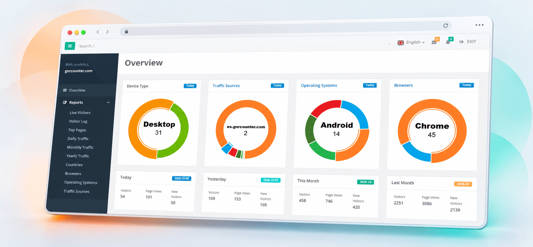 Overview GNRCounter avec graphiques et résumés de visites
