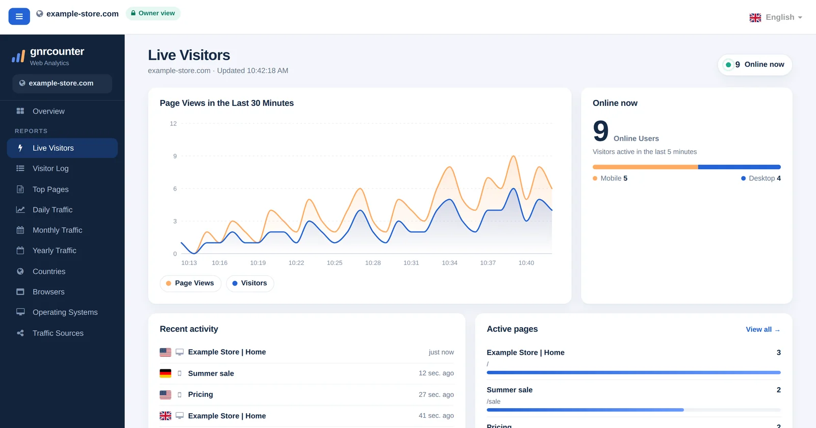 La page Visiteurs en direct de GNRCounter avec 9 utilisateurs en ligne, un graphique de pages vues et l’activité récente, avec des données d’exemple