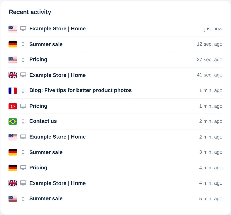 Liste d’activité récente avec drapeaux de pays, icônes d’appareil, titres de pages et durées comme à l’instant et il y a 1 min