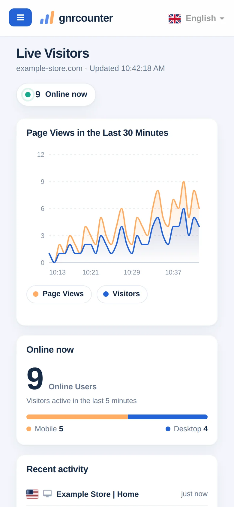 Visiteurs en direct sur un téléphone : compte en ligne et graphique des pages vues